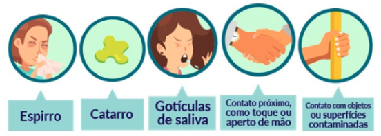 Aviso Covid 19
